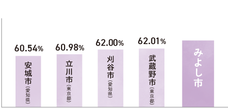 グラフ