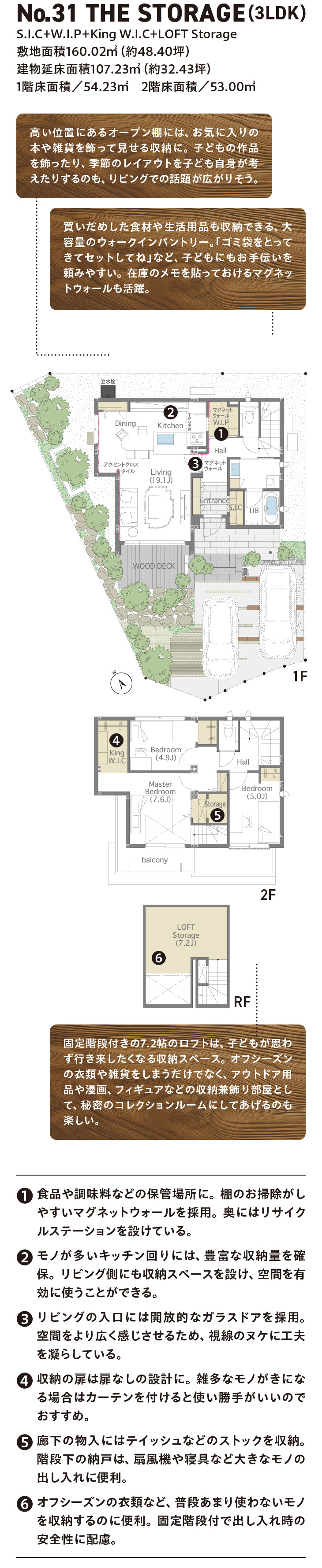 No.31 THE STORAGE（3LDK）
